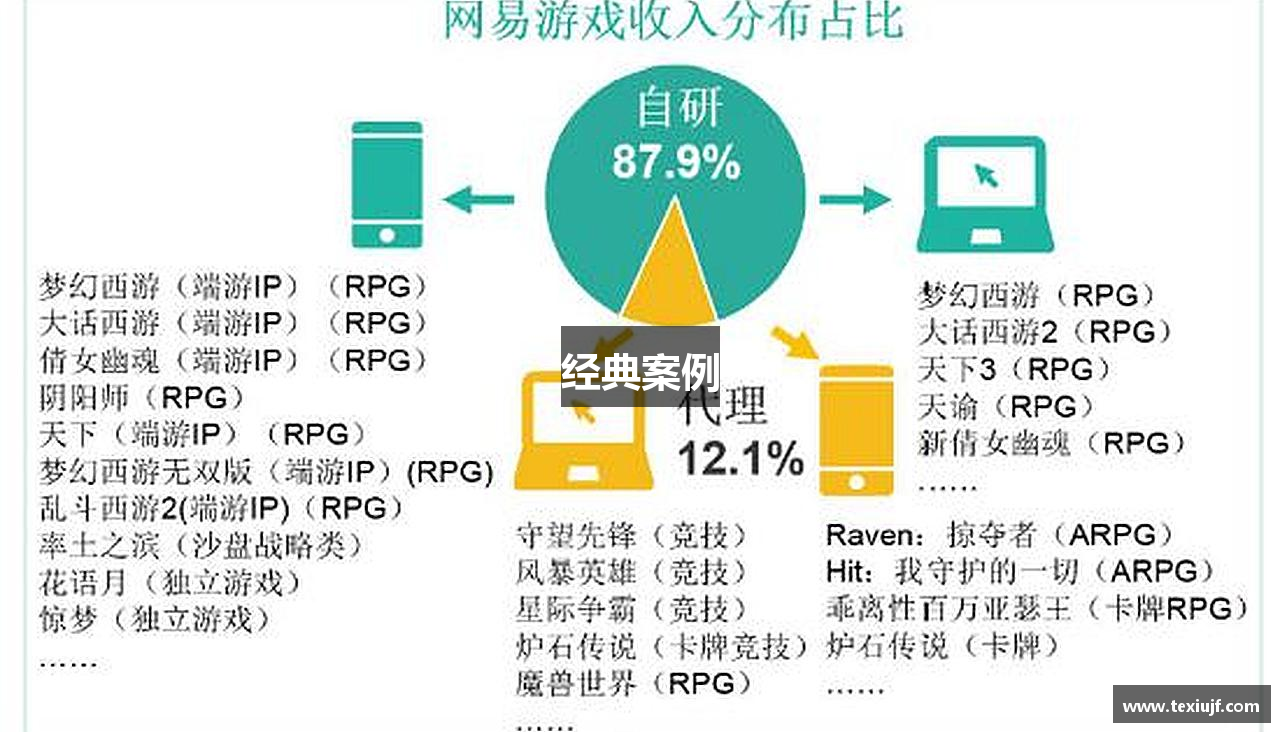 经典案例