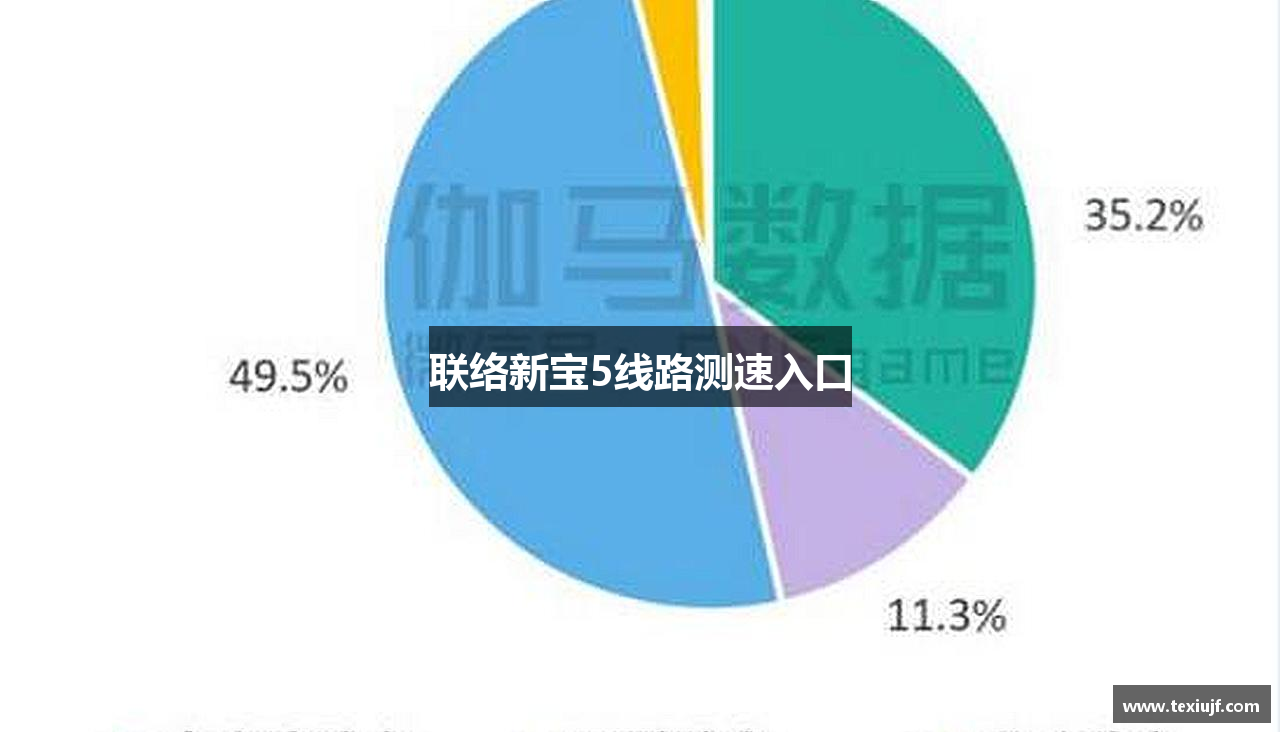 联络新宝5线路测速入口