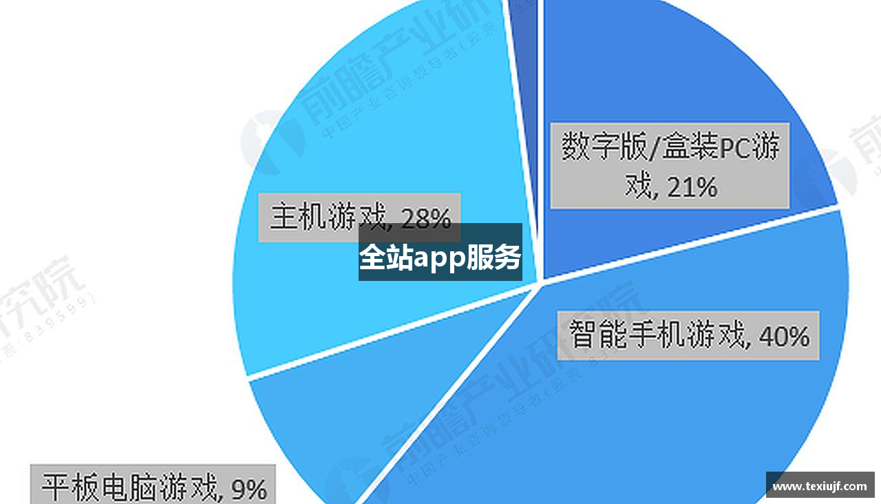 全站app服务